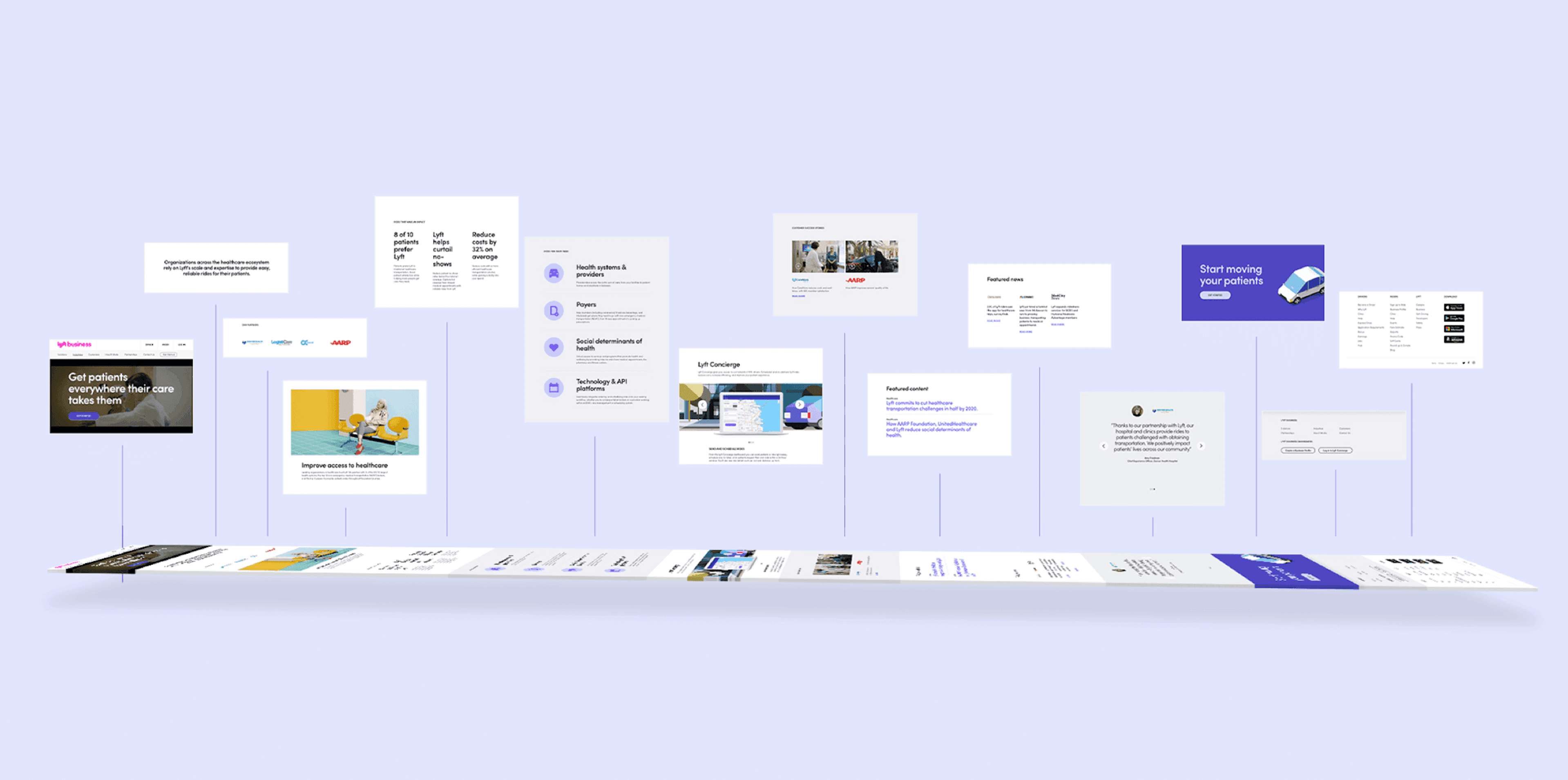 A 3D horizontal timeline with multiple floating white information cards above a long, angled white strip, set against a lavender background with purple accents.