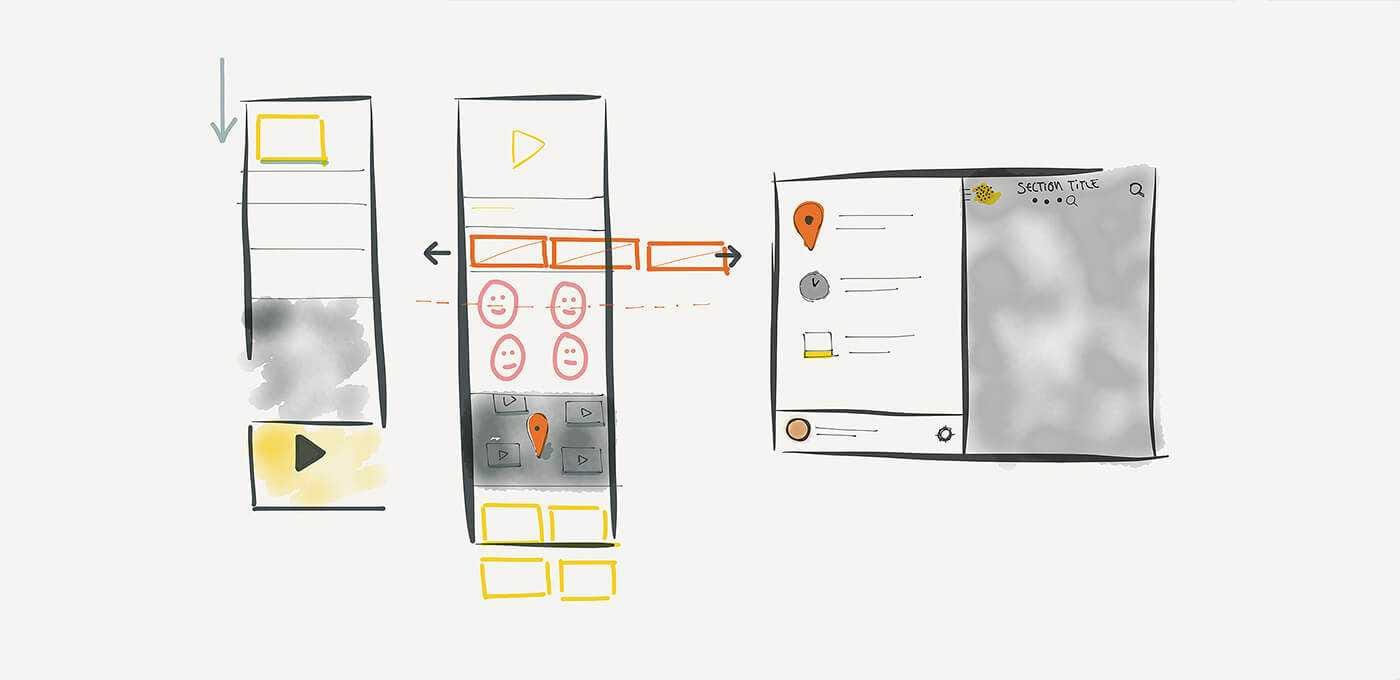 Hand-drawn three-screen app flow: left screen with a yellow play button, middle screen with faces and a pin, right screen with a sectioned layout and map icon; arrows show navigation.